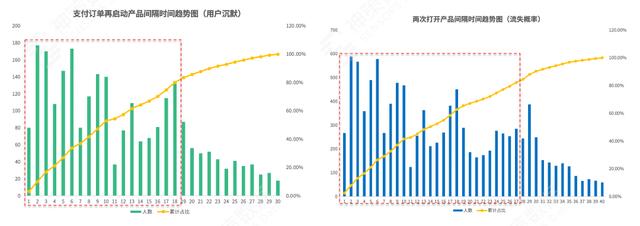 电商平台的营销方式有哪些，电商平台的营销方式有哪些类型？