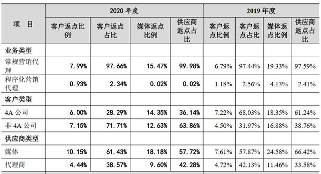 广告代理商是什么意思啊（广告代理是什么意思_）