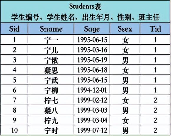 英文关键字是大写还是小写（英文关键词首字母要大写吗）