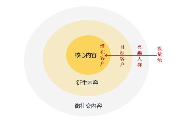 视频号怎么下载视频到相册里面，视频号怎么下载视频到相册中