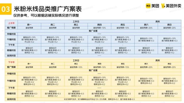 美团推广怎么推最有效在超市，美团外卖推广怎么推最有效？