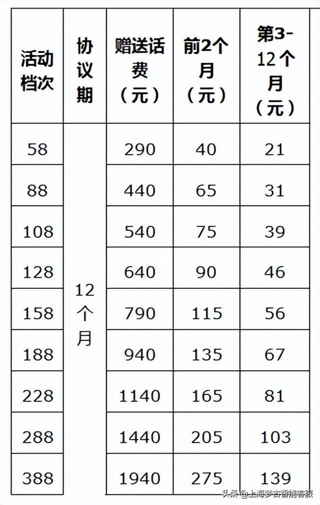 电话营销公司外包有哪些（电话营销公司外包业务）