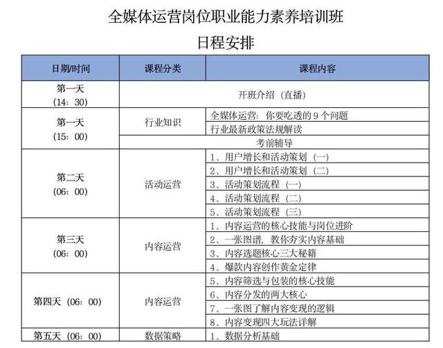 直播媒体运营具体做什么的，直播媒体运营具体做什么内容？
