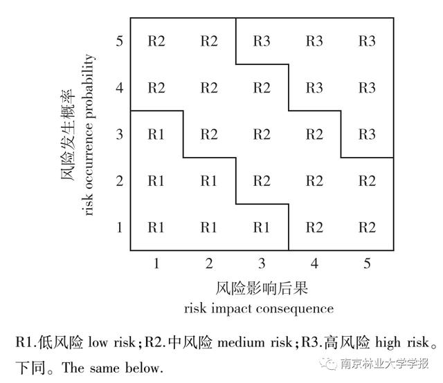 贝叶斯网络模型在旅游大数据分析中的应用（贝叶斯网络模型构建流程）