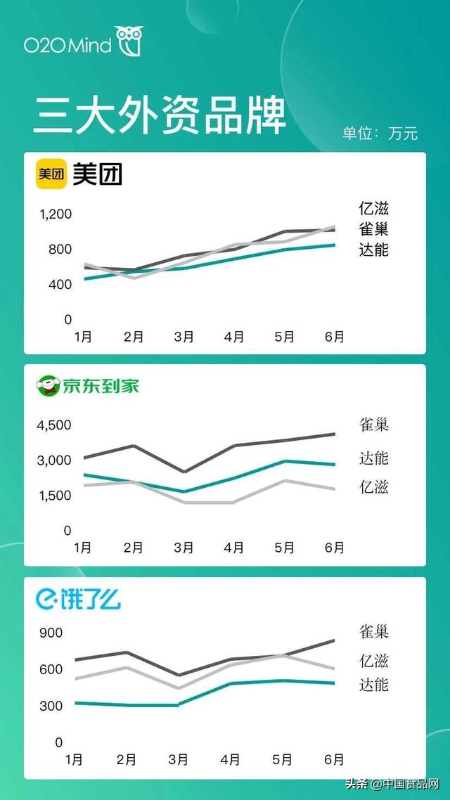 属于o2o的电商平台有哪些（o2o移动电商平台有哪些并且都有什么优势）