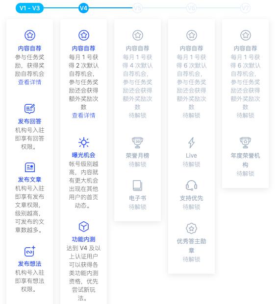 知乎推广怎么收费标准（知乎推广怎么收费的）