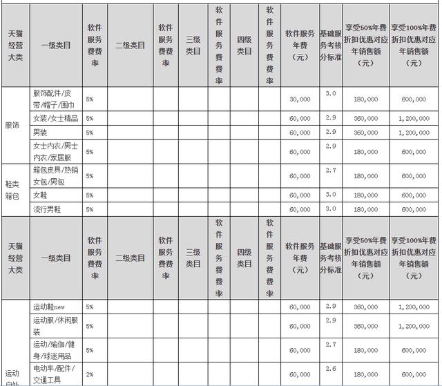 淘宝大学学费多少（淘宝大学需要交费吗）