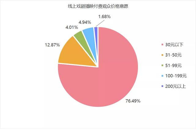 付费直播平台哪个好用（付费直播平台哪个好做）