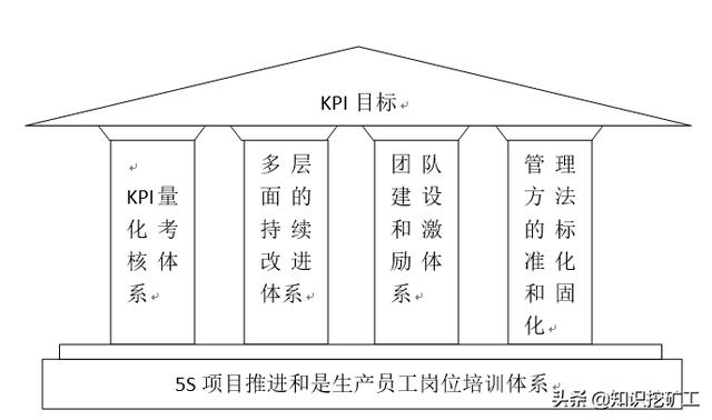 培训体系的搭建（如何搭建培训体系问题怎么描述）