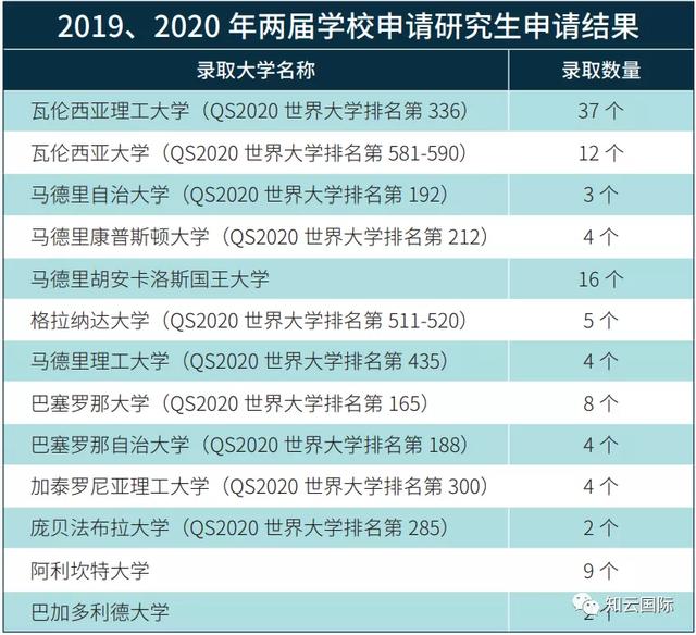 北外留学项目啊哪个好一些，北外都有哪些留学项目？