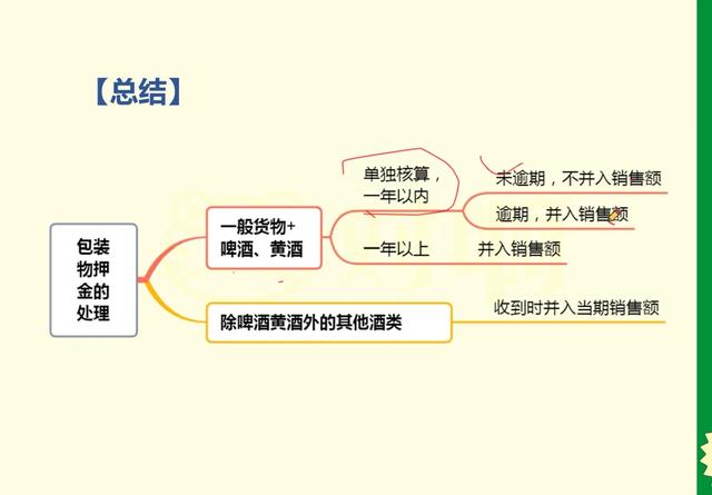 还本销售的意思（什么叫做还本销售）