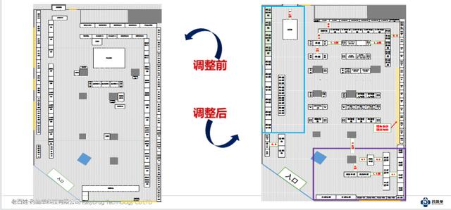 连锁销售将迈向何方_（连锁经营迈向何方）