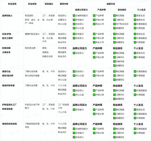 视频号如何做推广（视频号推广方法）