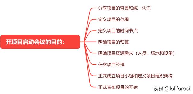 项目启动会日程，项目启动会的内容有哪些