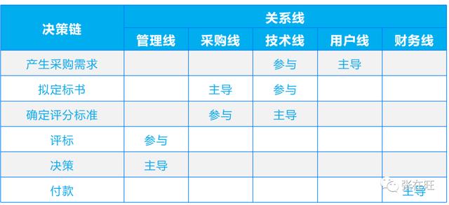 项目干系人主要包括哪些人 客户 项目发起人，项目干系人主要包括哪些人 项目经理？