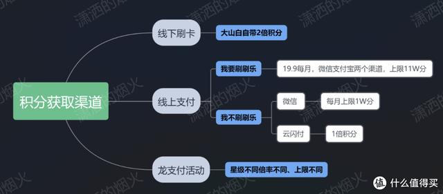 建设银行4星客户什么水平可以办理，建行4星客户算优质客户吗？