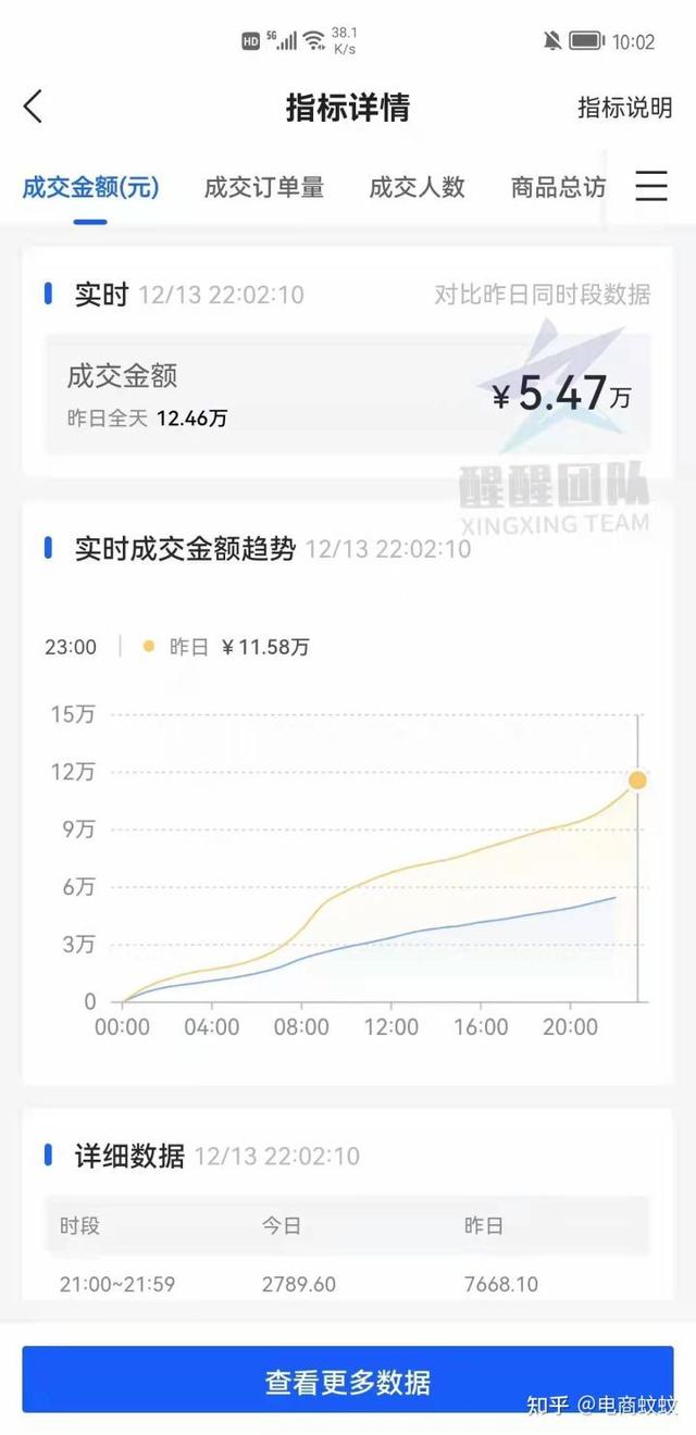 无货源电商赚钱吗，咸鱼无货源电商赚钱吗？