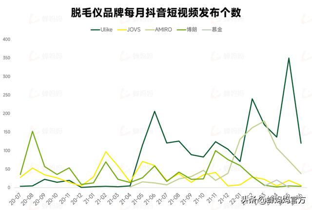 抖音什么时候火的（抖音什么时候火的歌）