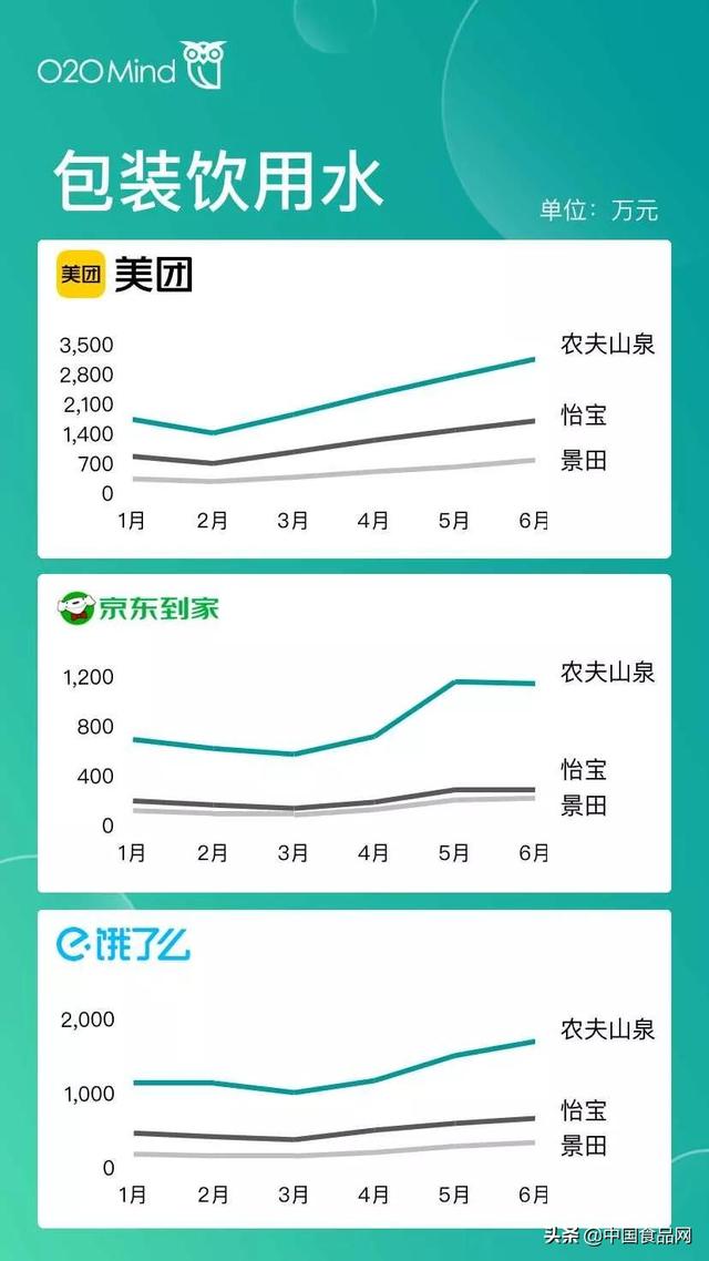 属于o2o的电商平台有哪些（o2o移动电商平台有哪些并且都有什么优势）