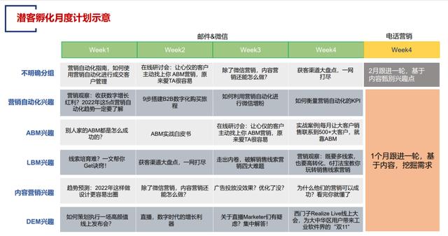 如何发朋友圈让客户主动找你的句子文案，如何发朋友圈让客户主动找你的句子说说？