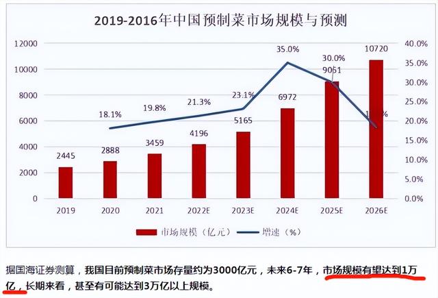 妖王直播间，妖皇直播？