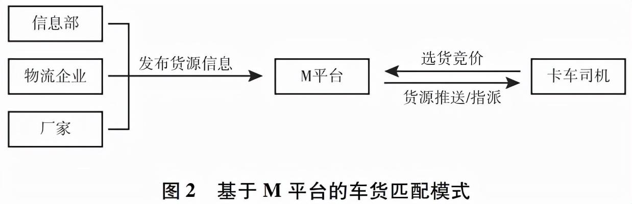 回程车带货平台（省回头车送货）