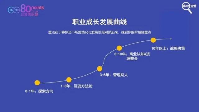 网络公司的运营是做什么的（网络运营是干嘛的）