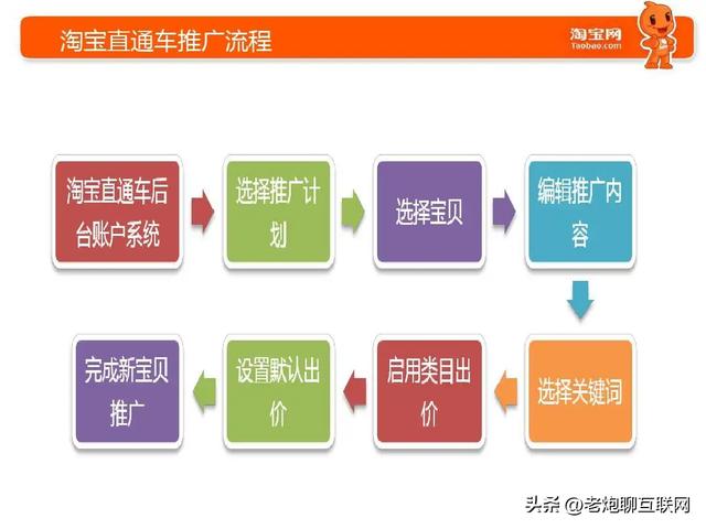 电商是怎么运营的啊，电商是如何运营的？