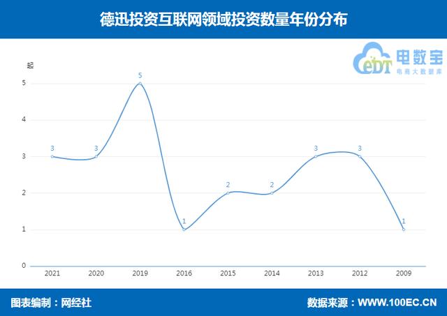 cider_跨境电商_融资，跨境电子商务公司名称？