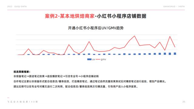 小红书_小程序，微信小红书小程序？