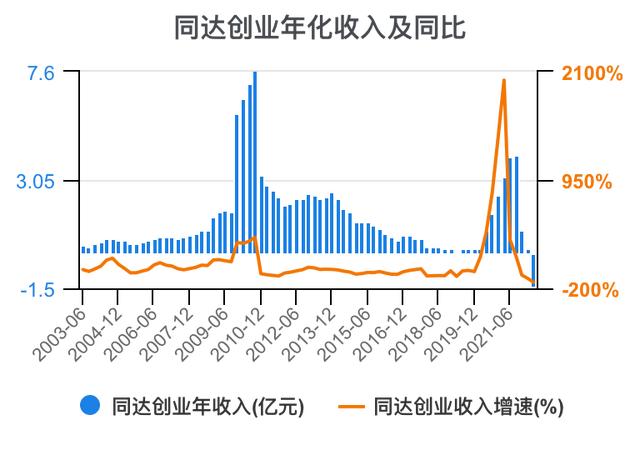 创新创业财务分析怎么写流动资金账务处理，创新创业财务分析怎么写流动资金账户