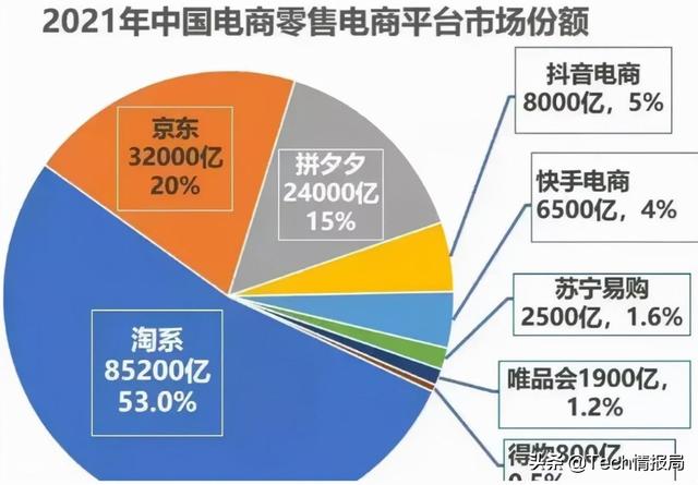 电商平台的数据质押，电商平台的数据是什么字体？