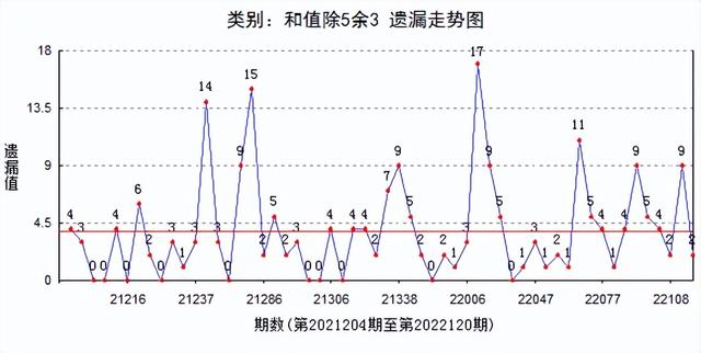 d和值走势图乐彩网图表（3d基本走势图彩宝网8200）"