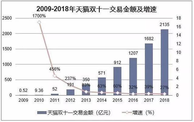 淘宝喵币第二天会清零吗，喵币当天会清零吗？