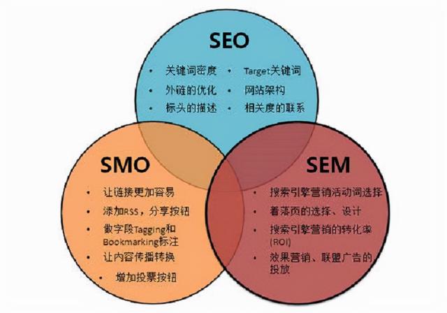 长沙网站优化培训班哪个好（长沙网站优化如何）