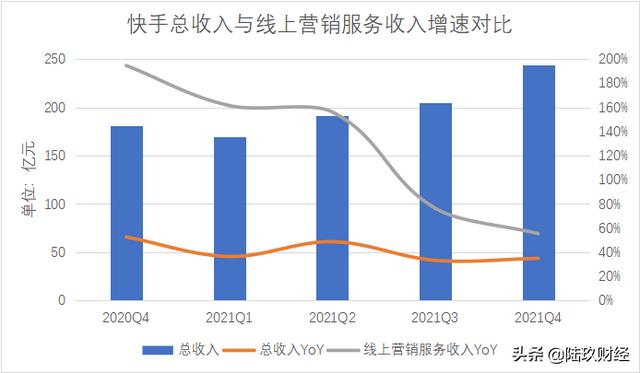快手与快手极速版的区别在哪里，快手与快手极速版的区别在哪里呢？