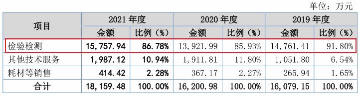 第三方检测公司挣钱吗赤峰第三方检测机构，第三方检测机构赚钱吗？