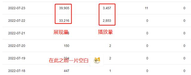 抖音播放量怎么变成现金，抖音播放量怎么变成现金收益？