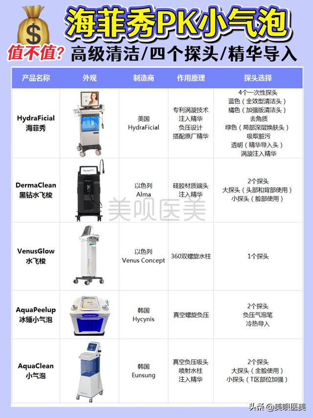 海菲秀是什么美容项目，海菲秀多长时间？