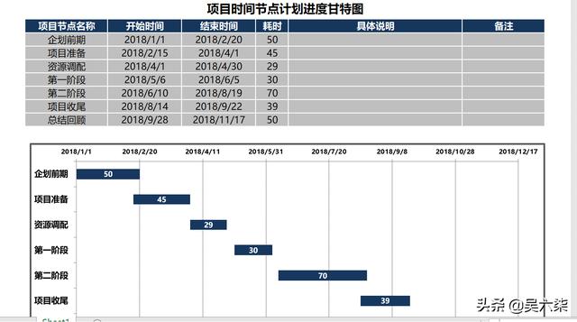 项目进度计划甘特图怎么做（项目进度计划甘特图的作用）