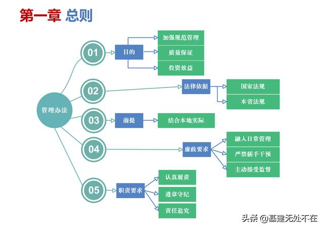 标后清标工作的内容及程序，清标工作主要包括？