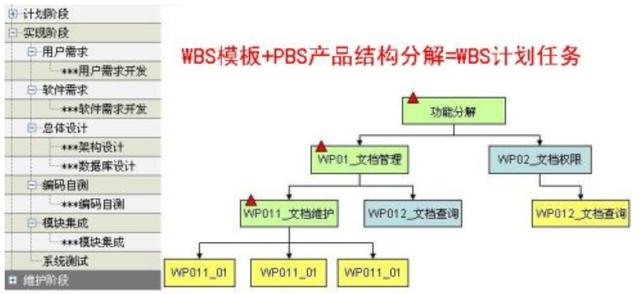 scrum敏捷项目管理方法，scrum敏捷开发流程？