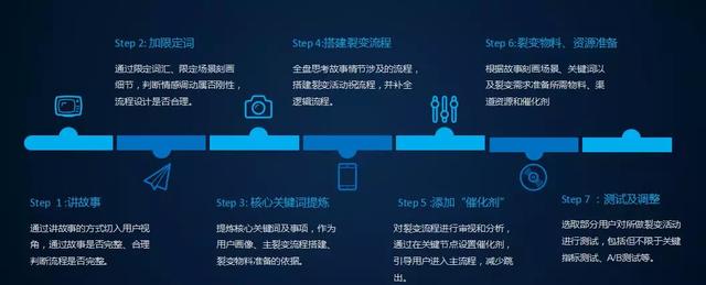 微信朋友圈推广文案（朋友圈活动宣传文案）