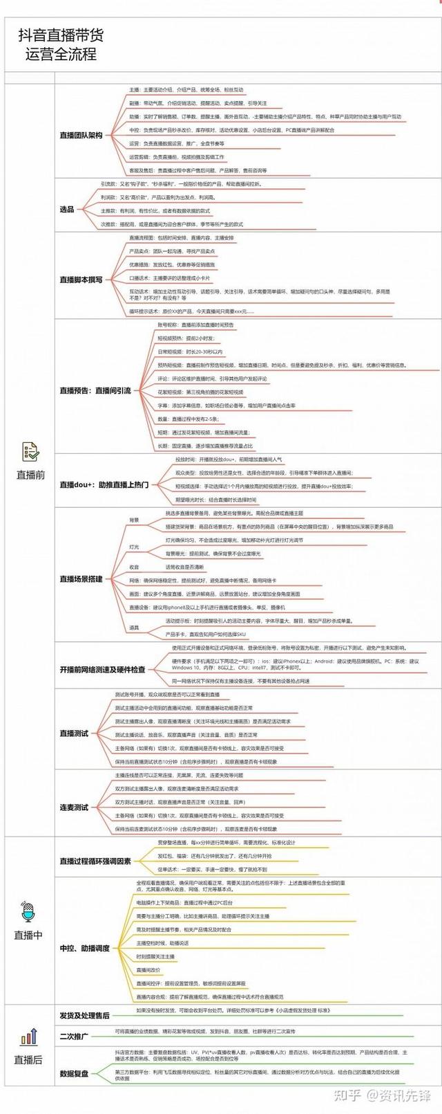 快手直播卖货怎么操作运营模式视频教程，快手直播卖货怎么操作运营模式视频教学？