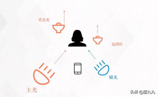 如何自拍出高清的美颜视频，短视频怎样拍的更清晰？