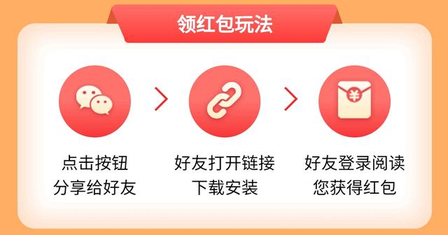 邀请好友赚钱的软件排名前十，邀请好友赚钱的软件排名第一？