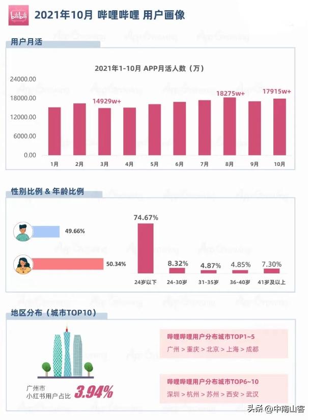 哔哩哔哩怎么推广引流类比其它行业，哔哩哔哩怎么推广引流类比其它行业赚钱？