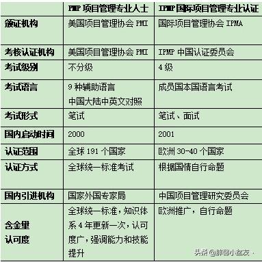 项目管理适合女生做吗，项目管理适合女生做吗知乎？