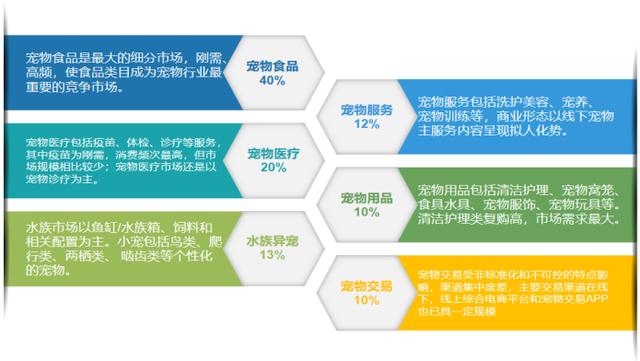 宠物店创业ppt模板免费，宠物店创业计划书市场营销计划？