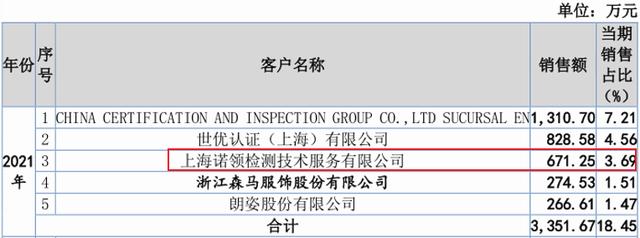 第三方检测公司挣钱吗赤峰第三方检测机构，第三方检测机构赚钱吗？